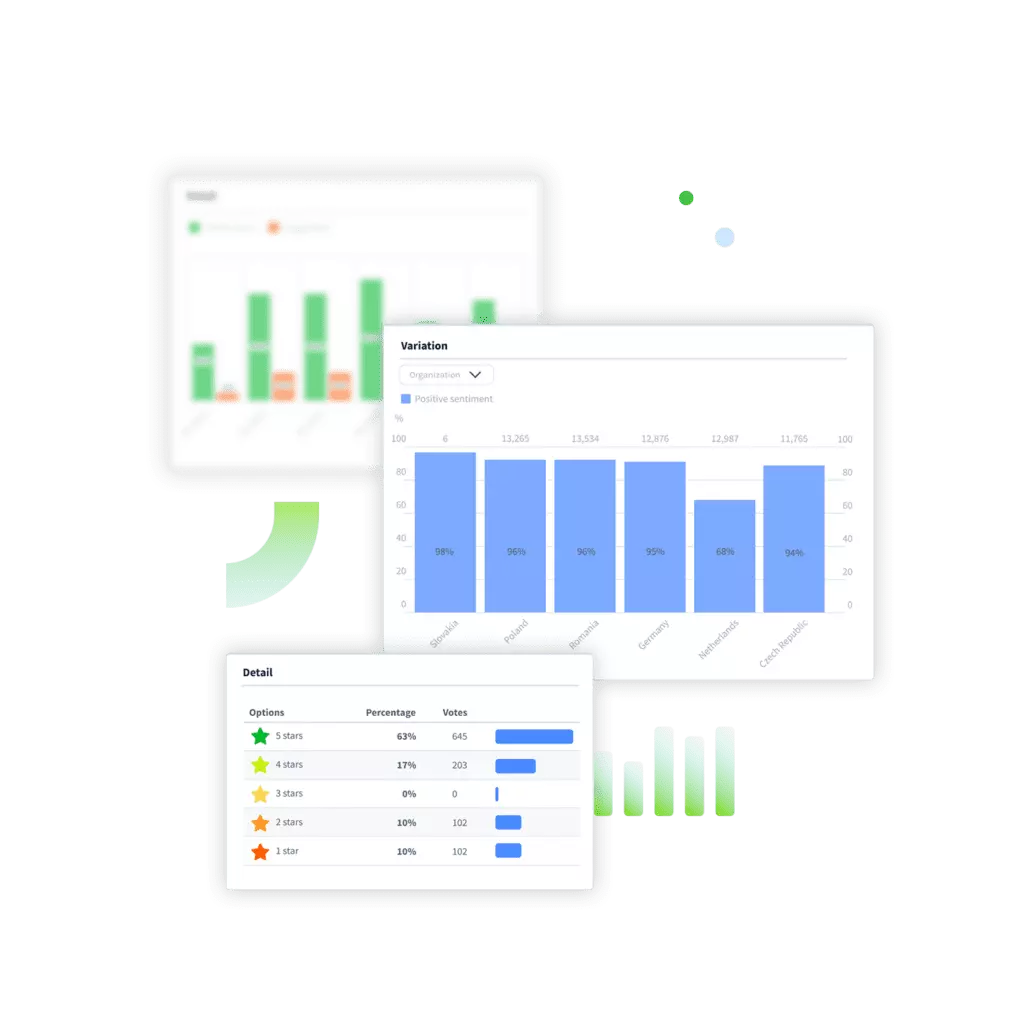 Personalised CX Dashboards for Your Customer Feedback Campaign | Staffino