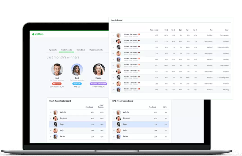CX team dashboards