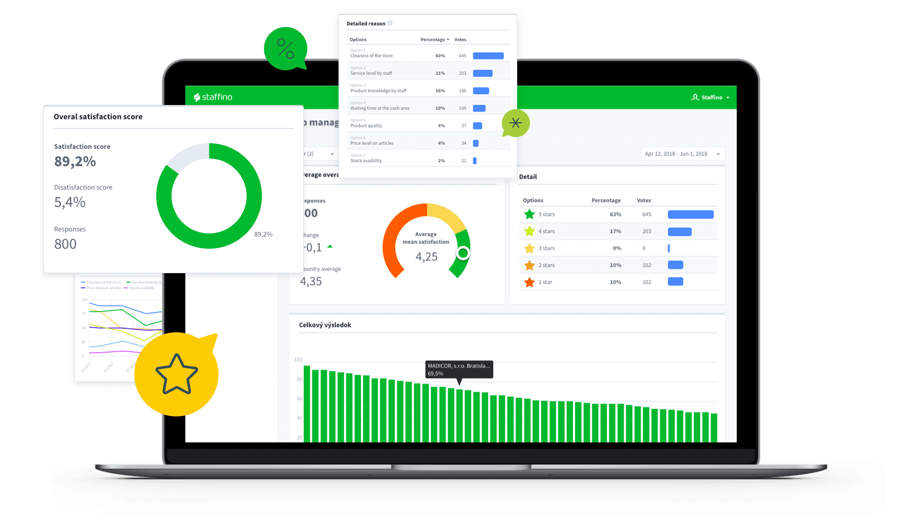 Personalized CX Dashboards