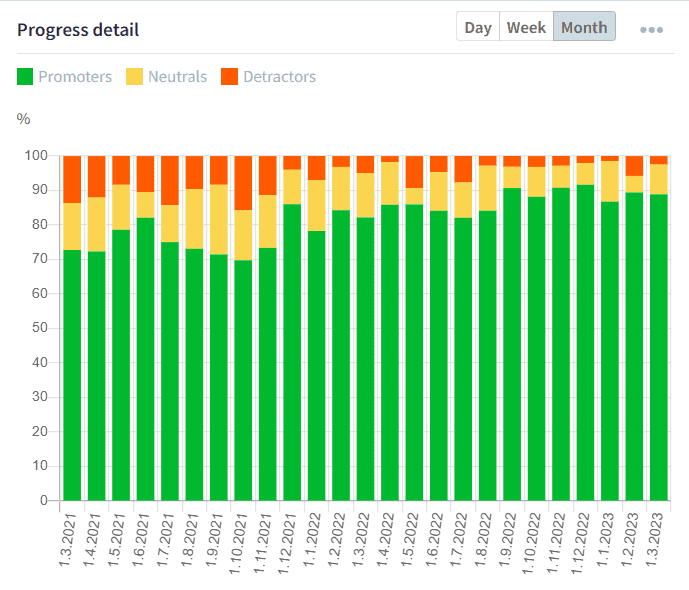 NPS chart