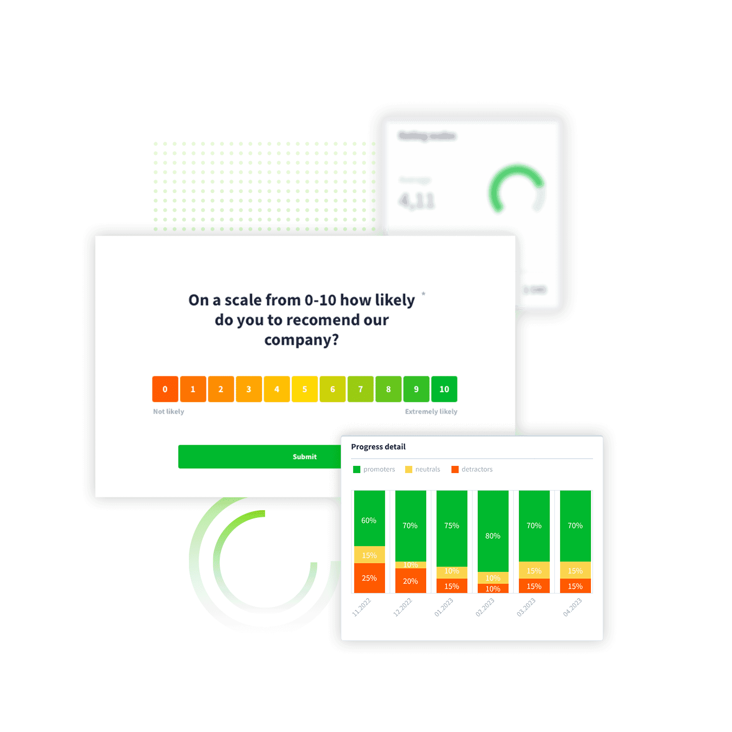 CX Metrics