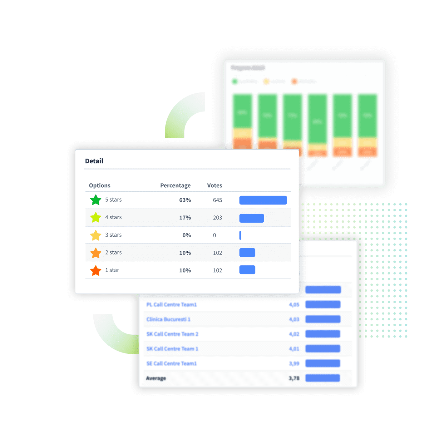 CX Management Platform | Staffino