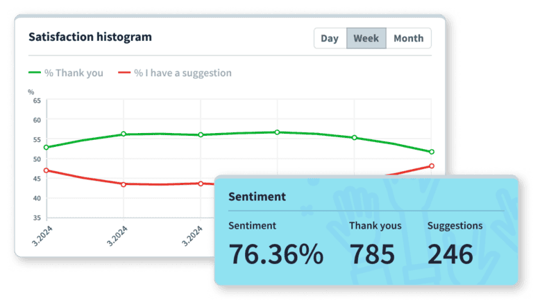 Customer Experience Management Platform | Staffino
