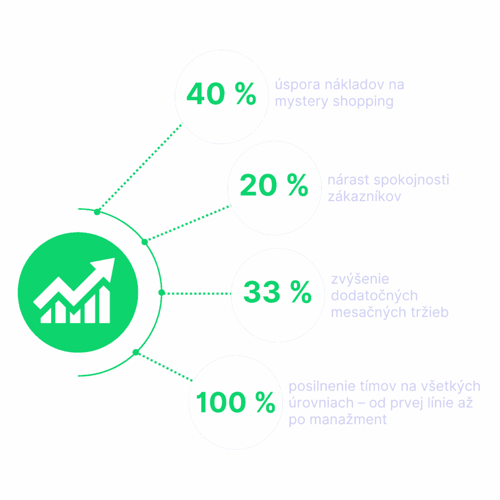 Return on Customer Experience