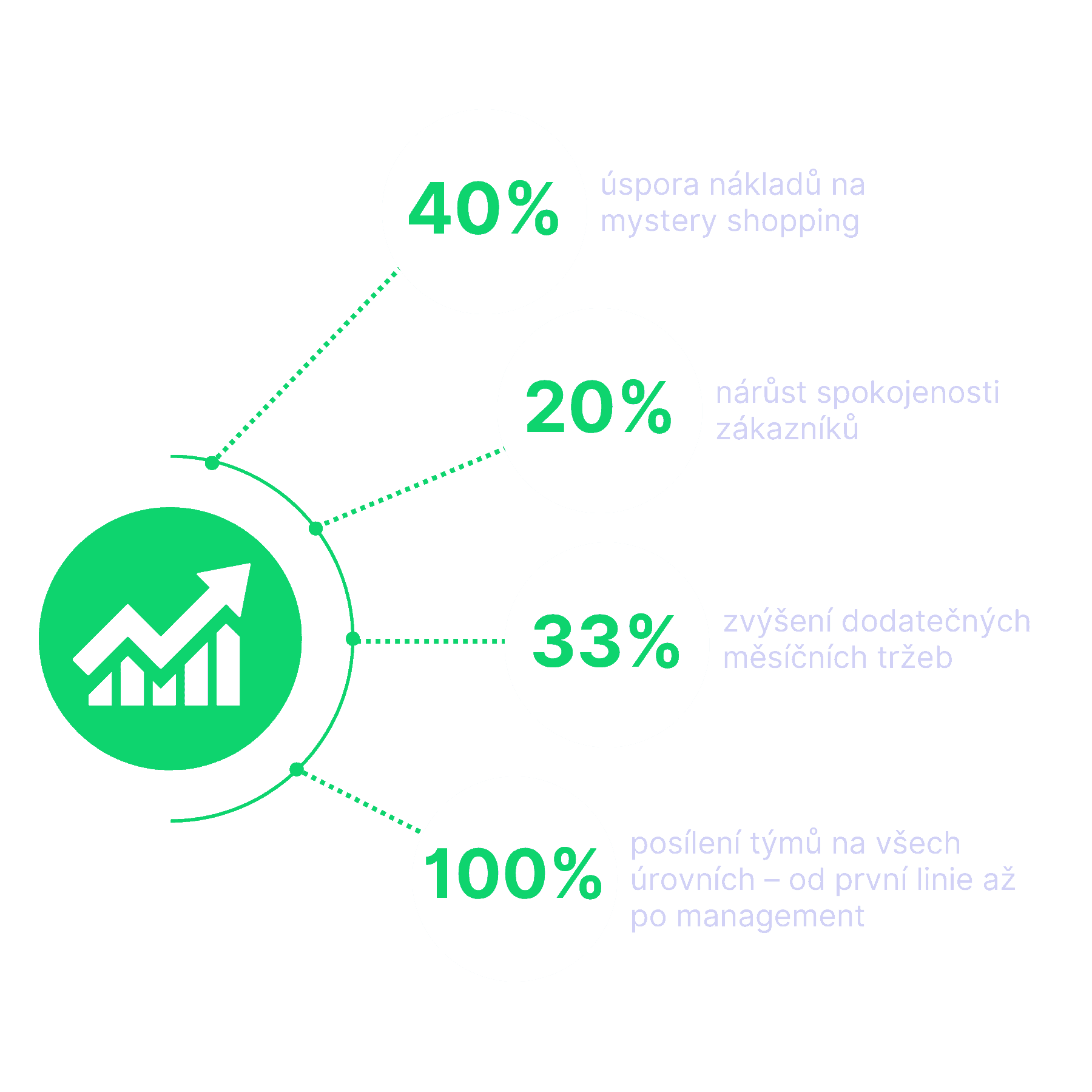 Return on Customer Experience
