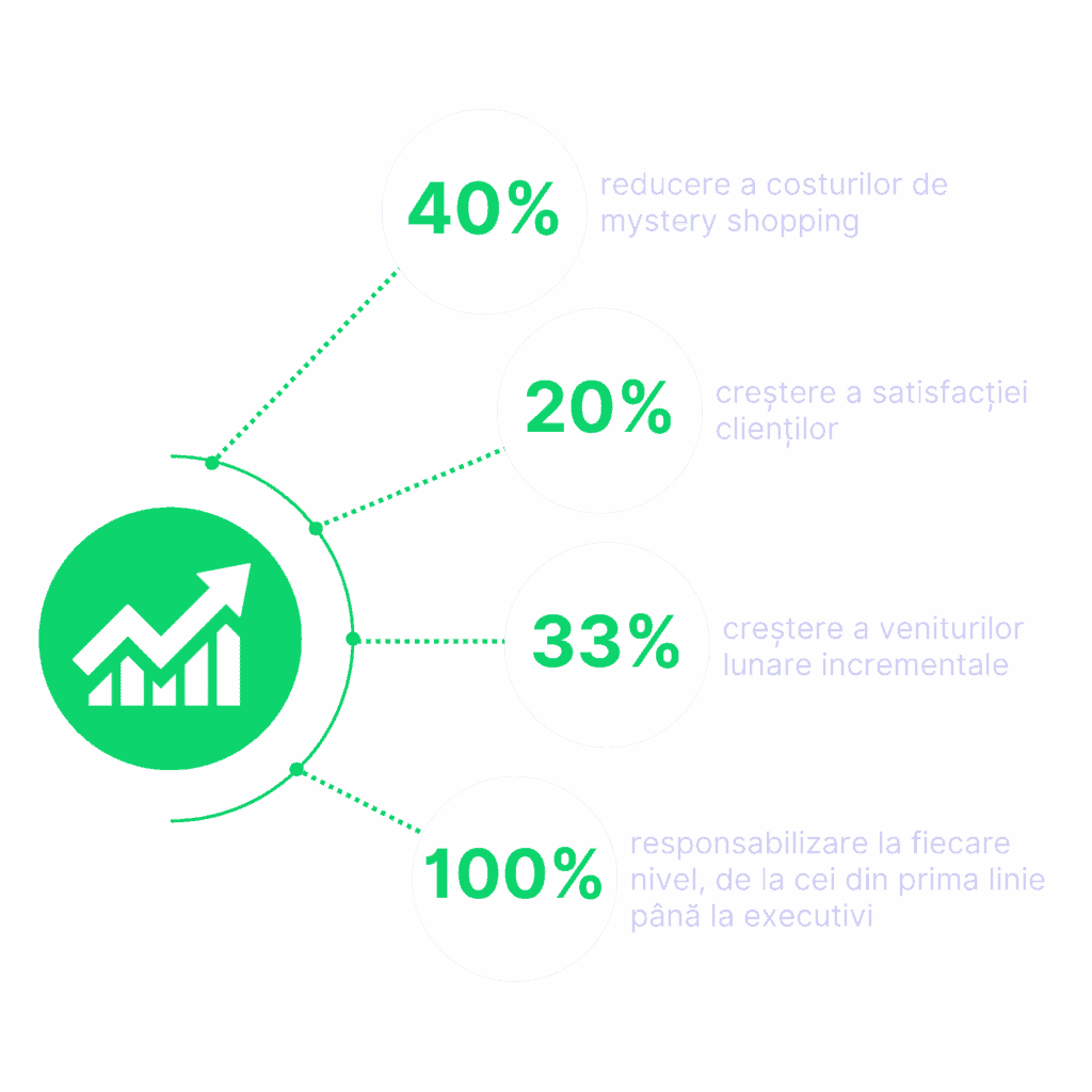Return on Customer Experience
