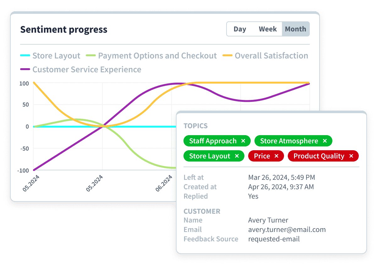 AI Feedback Analysis