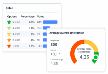Customer Experience Management Platform | Staffino