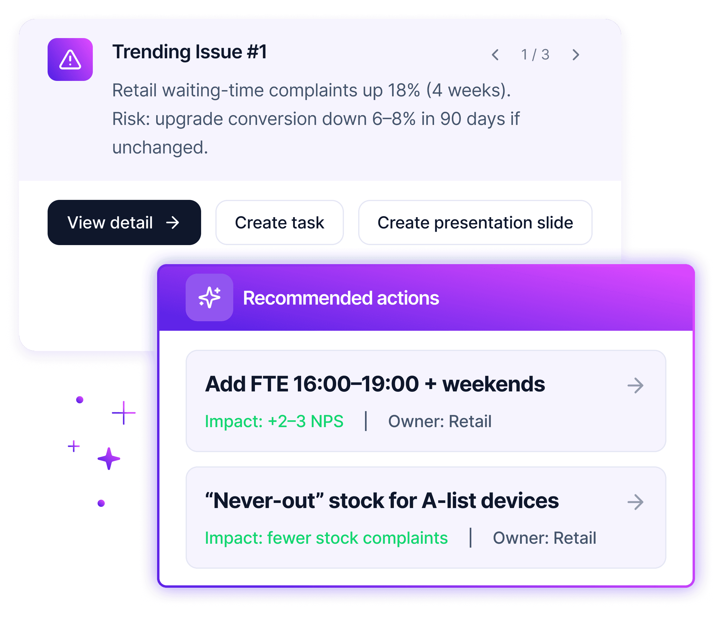 Staffino AI Cortex Modules